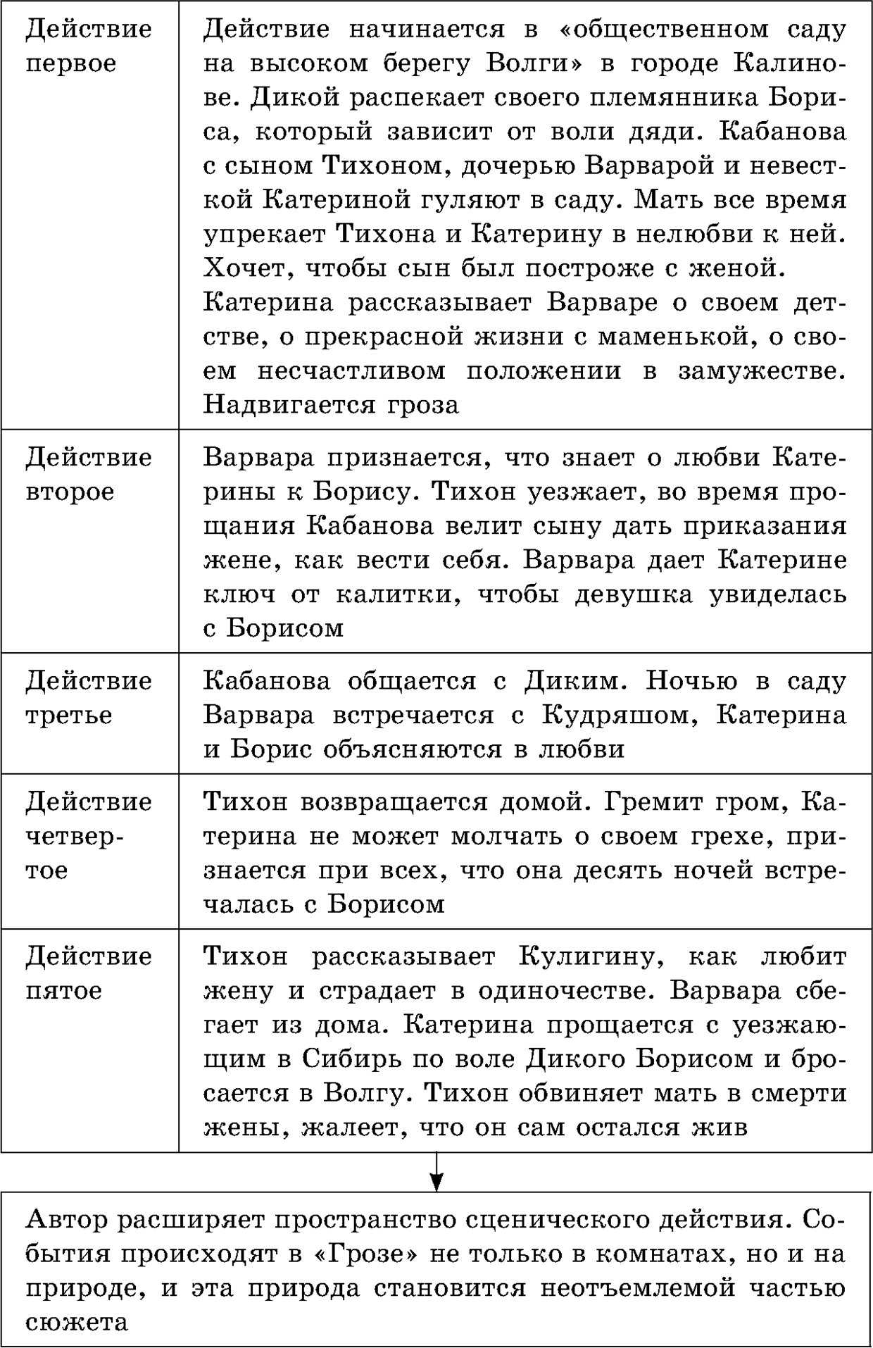 Образ кулигина его значение в пьесе. кулигин – герой драмы а. н. островского «гроза