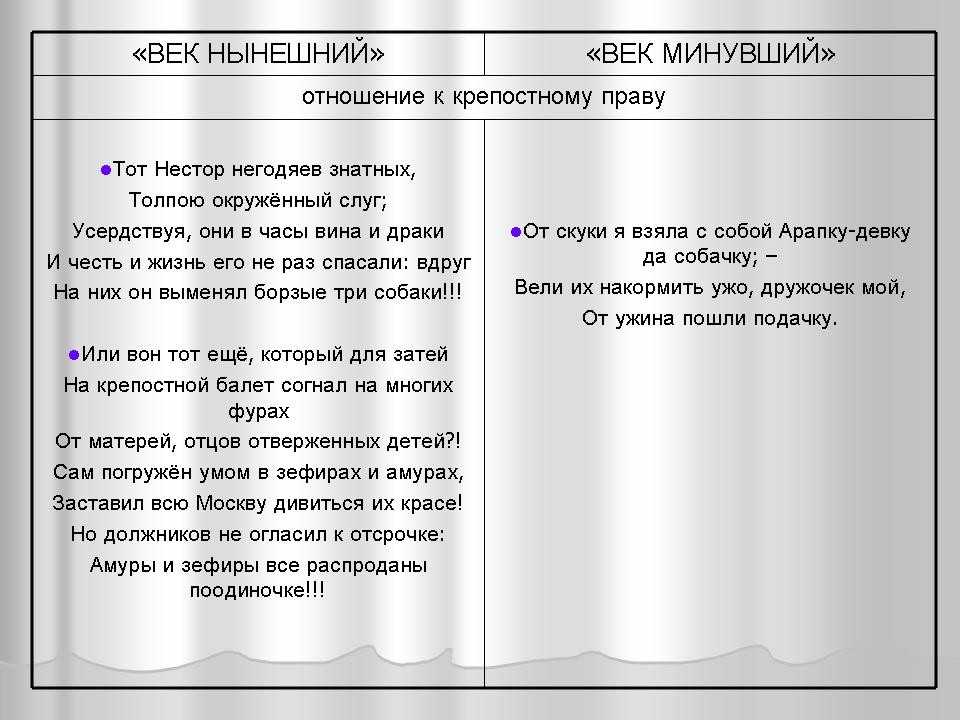 Александр Андреевич Чацкий – главный герой комедии Грибоедова Это произведение написано почти двести лет назад, но до сих пор не утратило своей