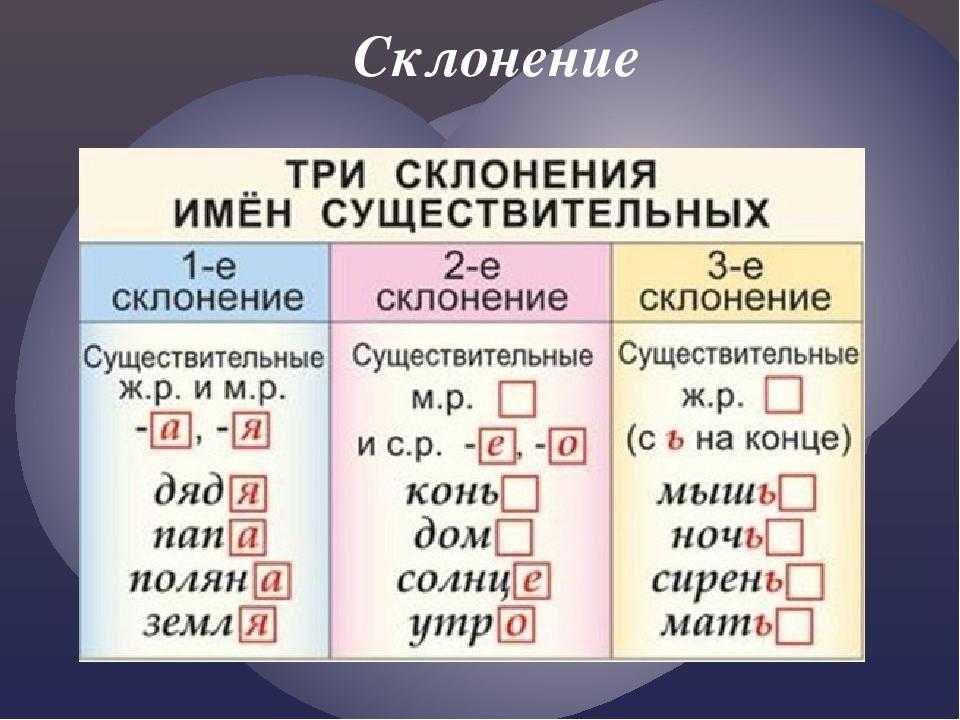 Урок русского языка в 4 классе «склонение имен существительных». воспитателям детских садов, школьным учителям и педагогам - маам.ру