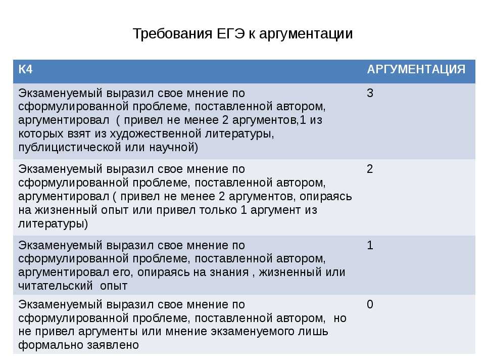 Сочинение рассуждение примеры путь