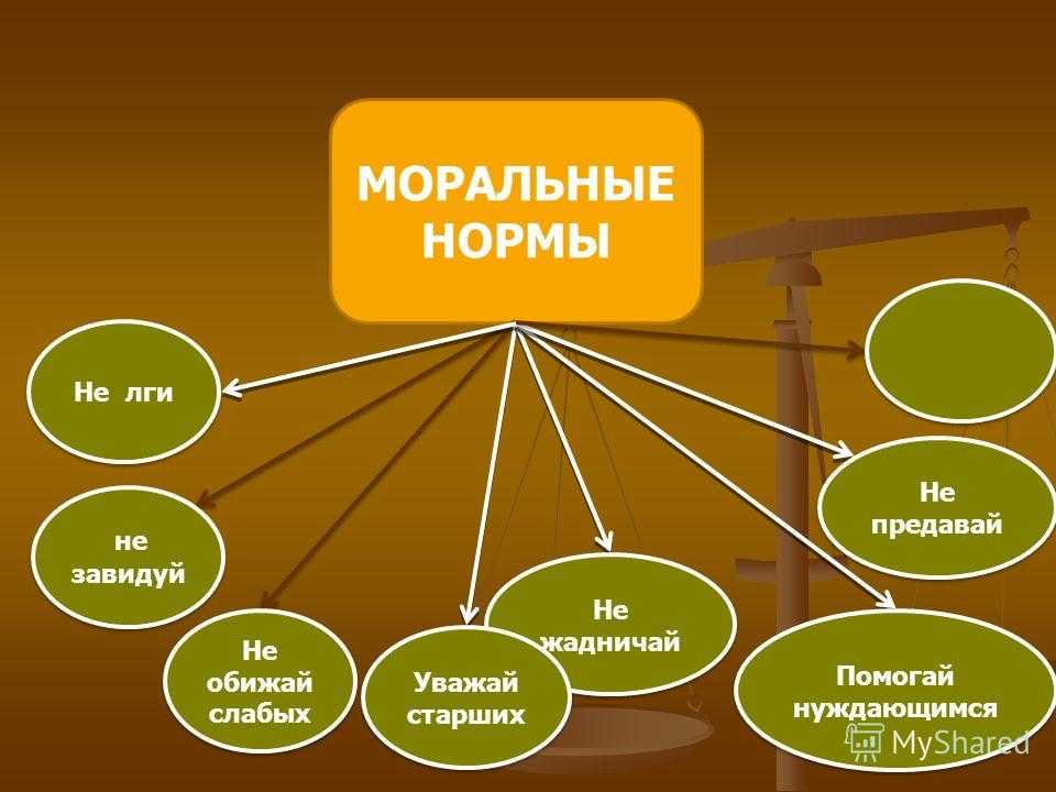 Роль морали в жизни человека: моральная оценка как регулятор деятельности