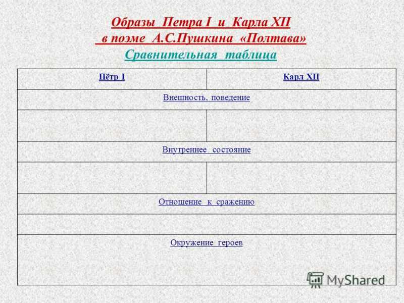 По произведению полтава пушкина 7 класс
