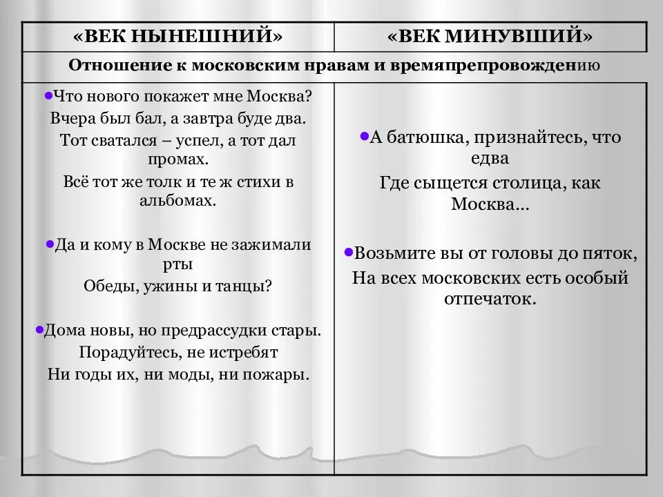 «чацкий и фамусовское общество. (1)»
