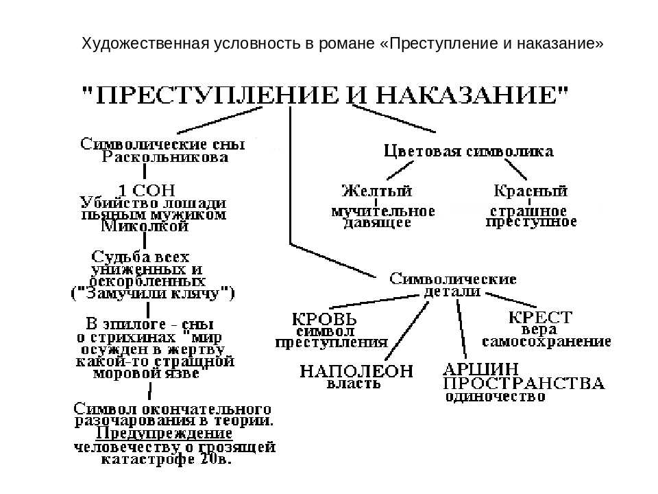«раскольников и свидригайлов »: 8 сочинений для 10 класса 2024 года