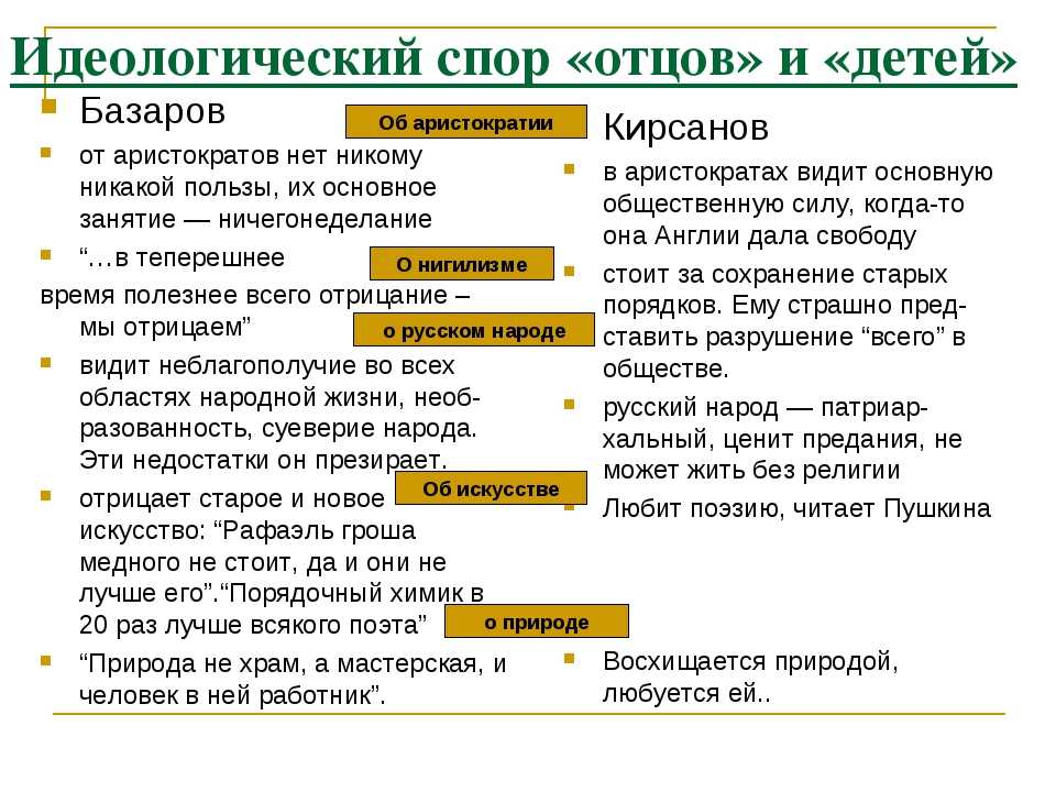 Характеристика и образ кукшиной в романе отцы и дети тургенева сочинение