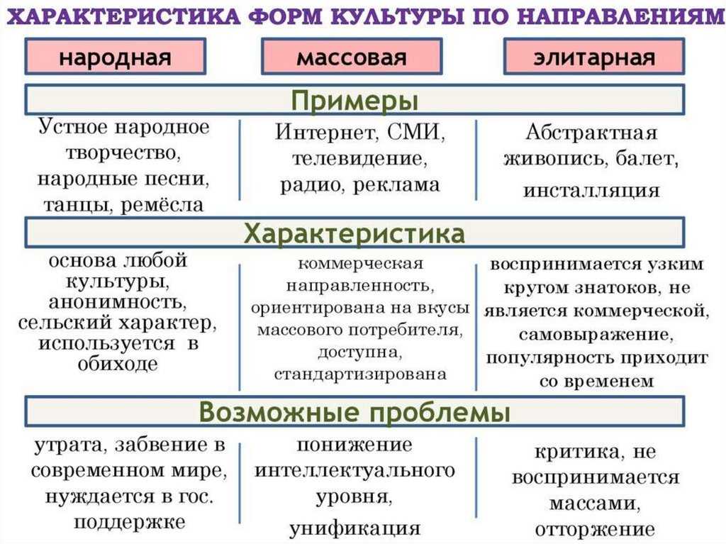 Подходы к определению понятия «культура» | статья в журнале «молодой ученый»
