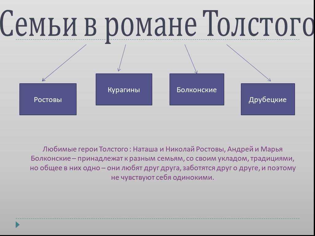 Мысль семейная в романе «война и мир» толстого – сочинение по теме