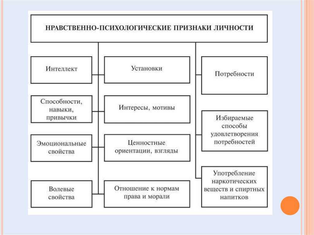 Преданность – итоговые сочинения для 9-11 классов огэ и егэ