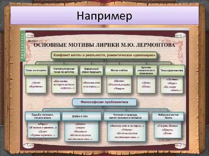 Почему а. с. пушкин – наш всё: причины его вечной популярности