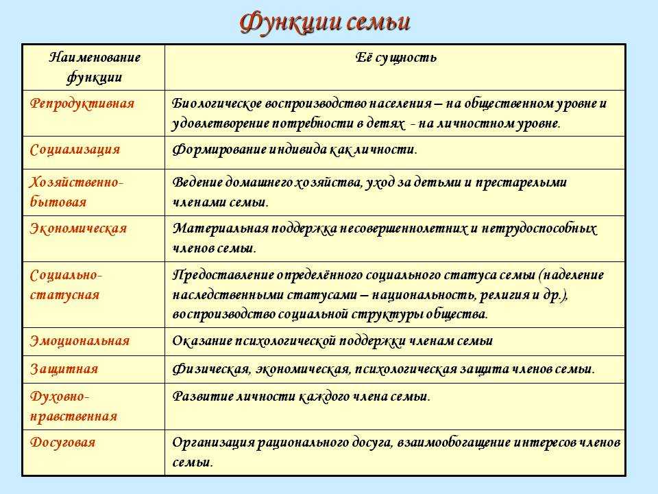 Сочинение на тему семья в жизни человека