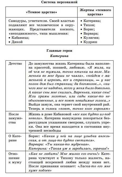 «кабаниха — безнравственный человек, и я могу это доказать (по пьесе а. н. островского «гроза»)»