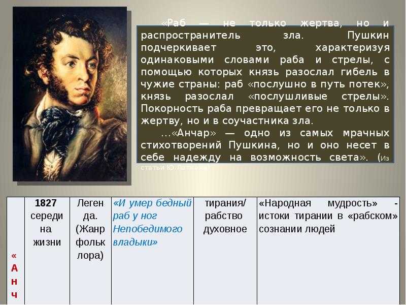 Свобода в творчестве а.с. пушкина - значение и смысл темы для поэта