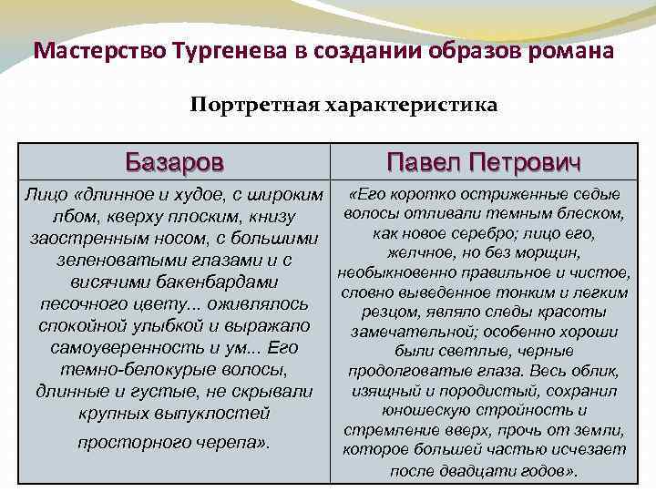 Конфликт отцов и детей в романе тургенева "отцы и дети"