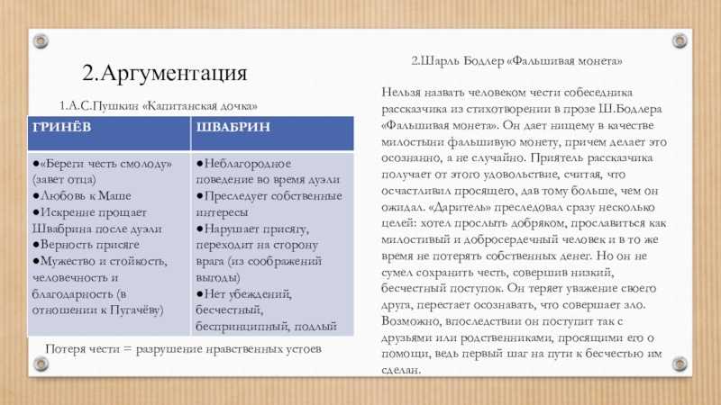 Образ и характеристика николая ставрогина в рассказе бесы достоевского сочинение