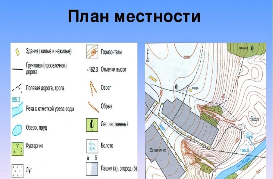 Составление простого плана местности: география 6 класс