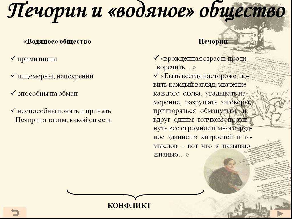 Характеристики печорина (для школьников и студентов)