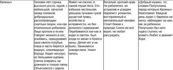 Образ калиныча в рассказе хорь и калиныч тургенева