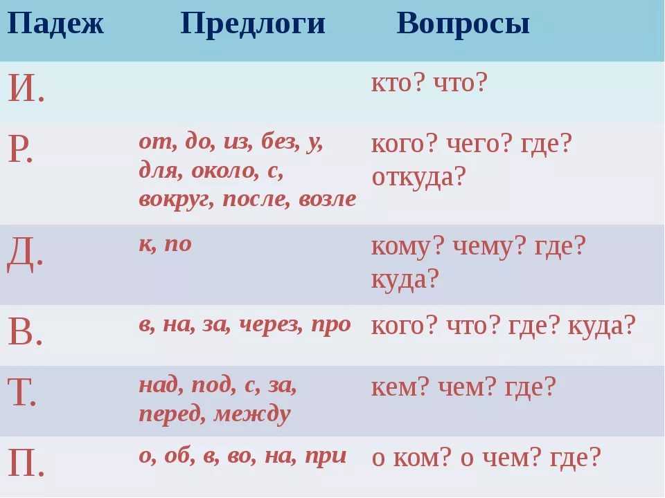 У каждой части речи свои достоинства сочинение