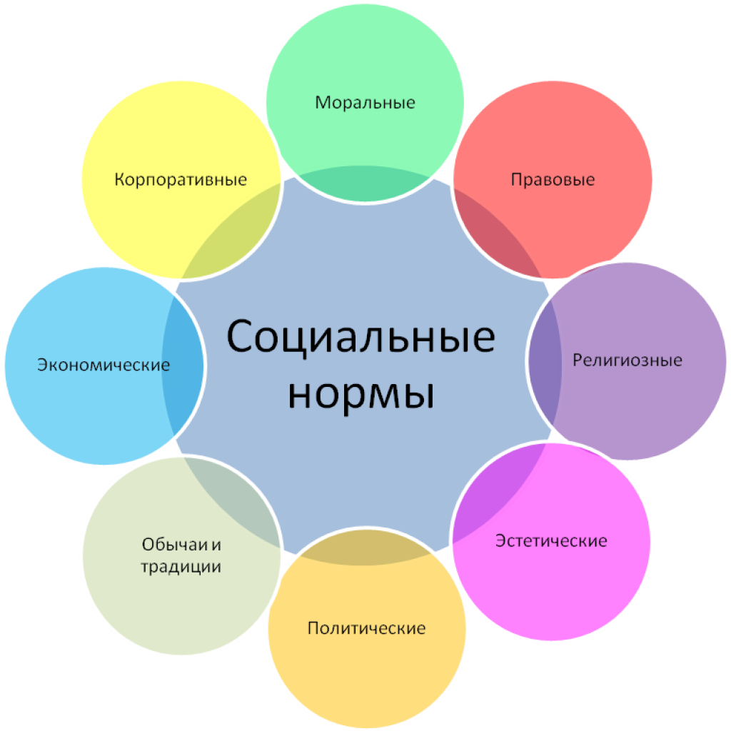 (решено) проиллюстрируйте примерами, как соблюдение принципов, приведённых в пункте 2, положительно сказывается на общении людей. ... | chatgpt в россии