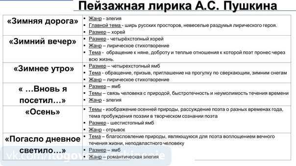 Основные мотивы лирики пушкина 9, 10 класс сочинение