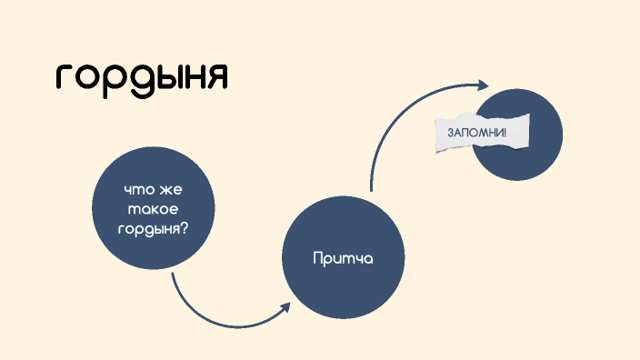 Сочинение на тему добрые поступки (рассуждение)