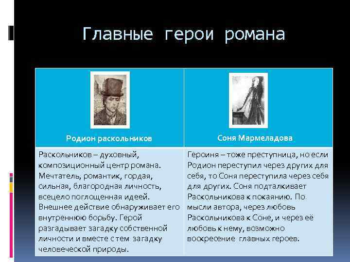 В своем произведении автор использует прием, с помощью которого читатель на подсознательном уровне формирует представление об истинной сущности героев