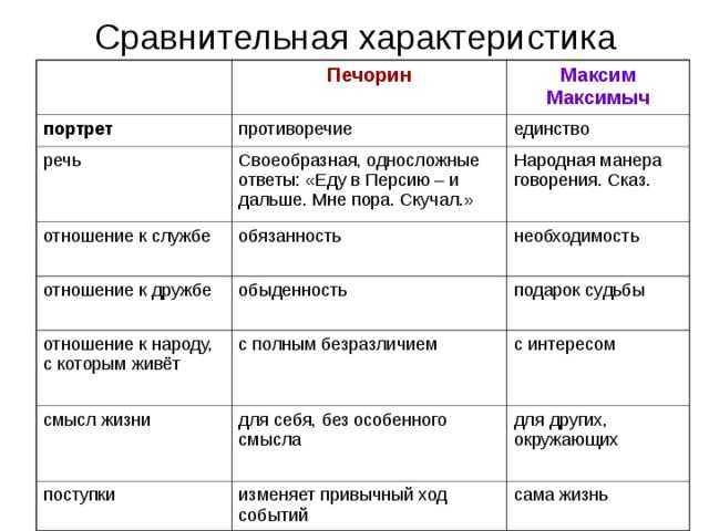 Сочинение на тему петербург в жизни и творчестве н в гоголя