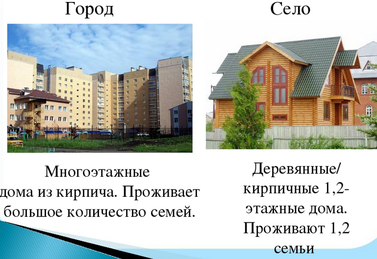 Сочинение на английском где лучше жить в городе или в деревне