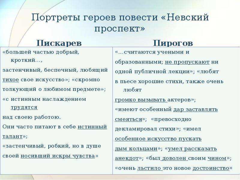 Образ пирогова в невском проспекте - характер, поведение