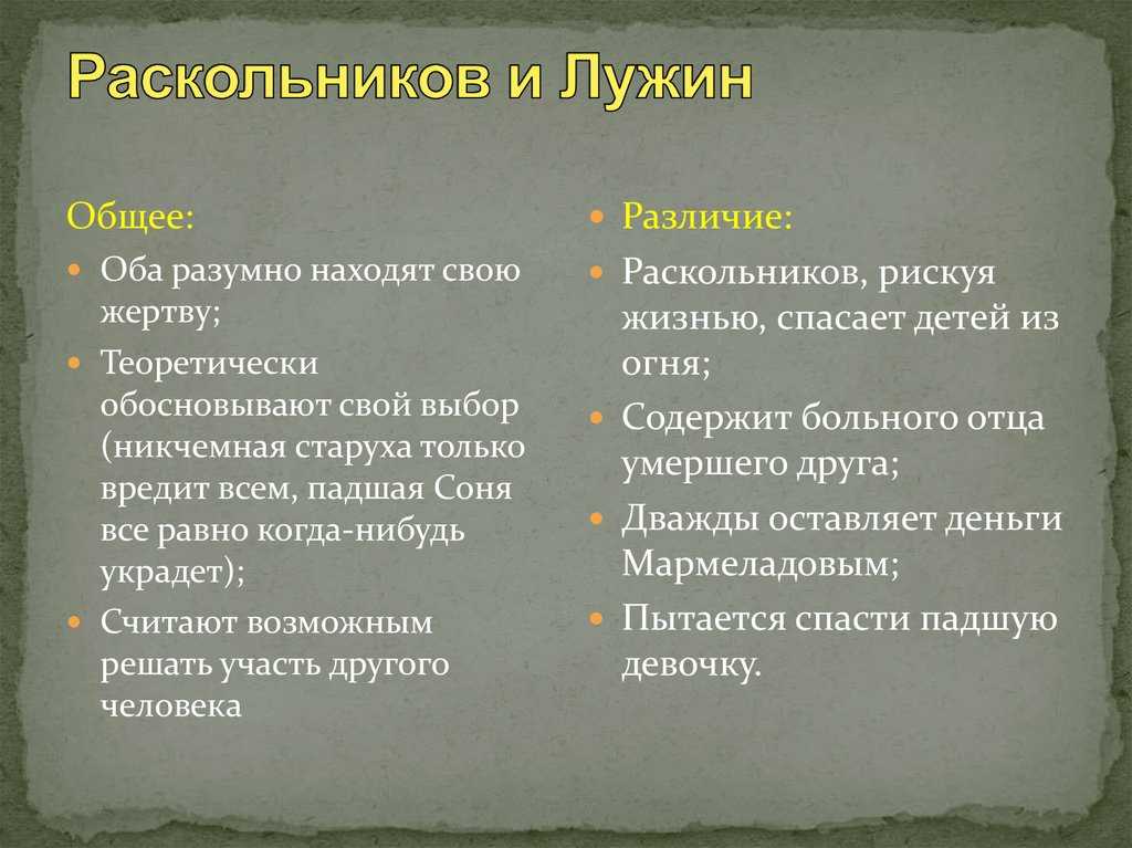 Биография достоевского