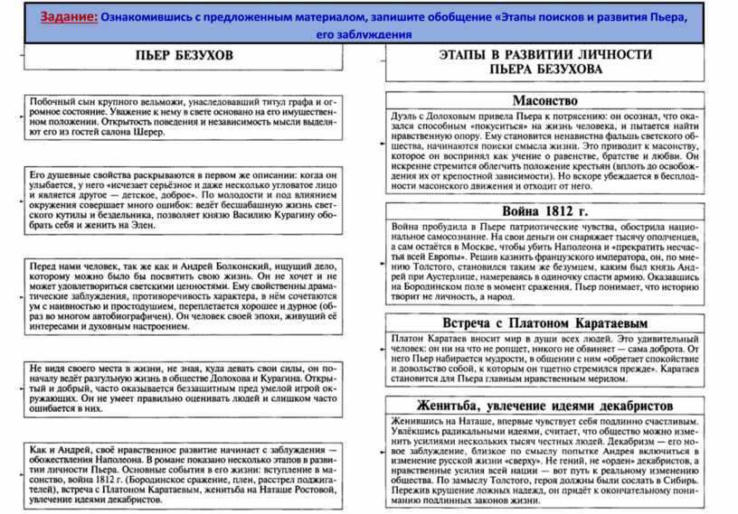 ✅ андрей болконский и пьер безухов дружба анализ. семья болконских в романе "война и мир": описание, сравнительные характеристики - radostvsem.ru