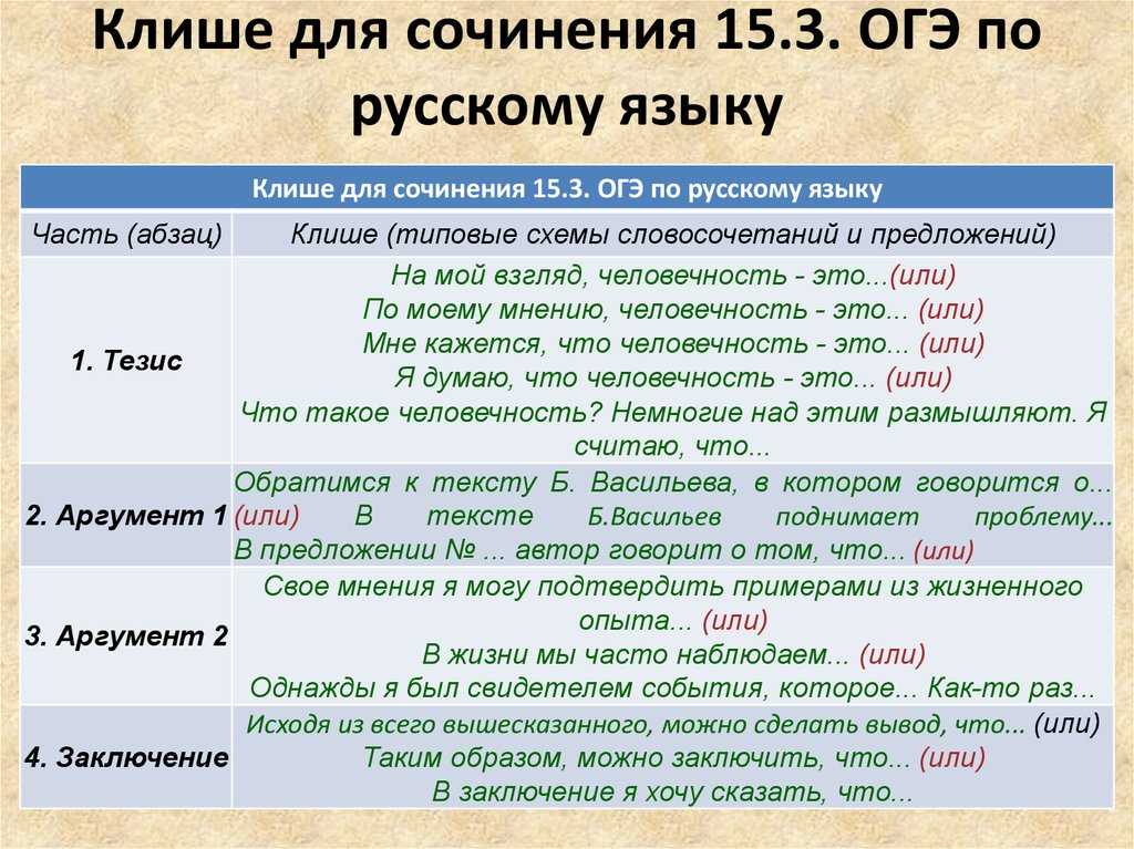 Сочинение: к чему может привести утрата памяти о великой отечественной войне?