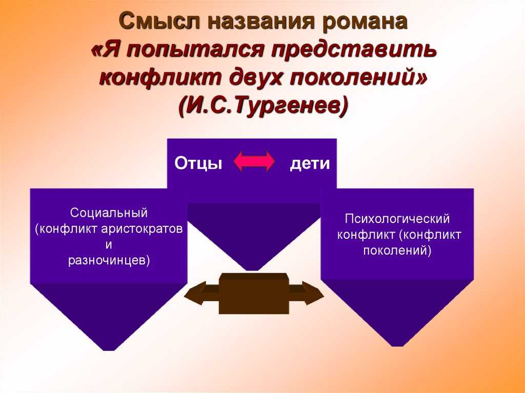 Спор евгения базарова и павла петровича в романе и.с. тургенева «отцы и дети»