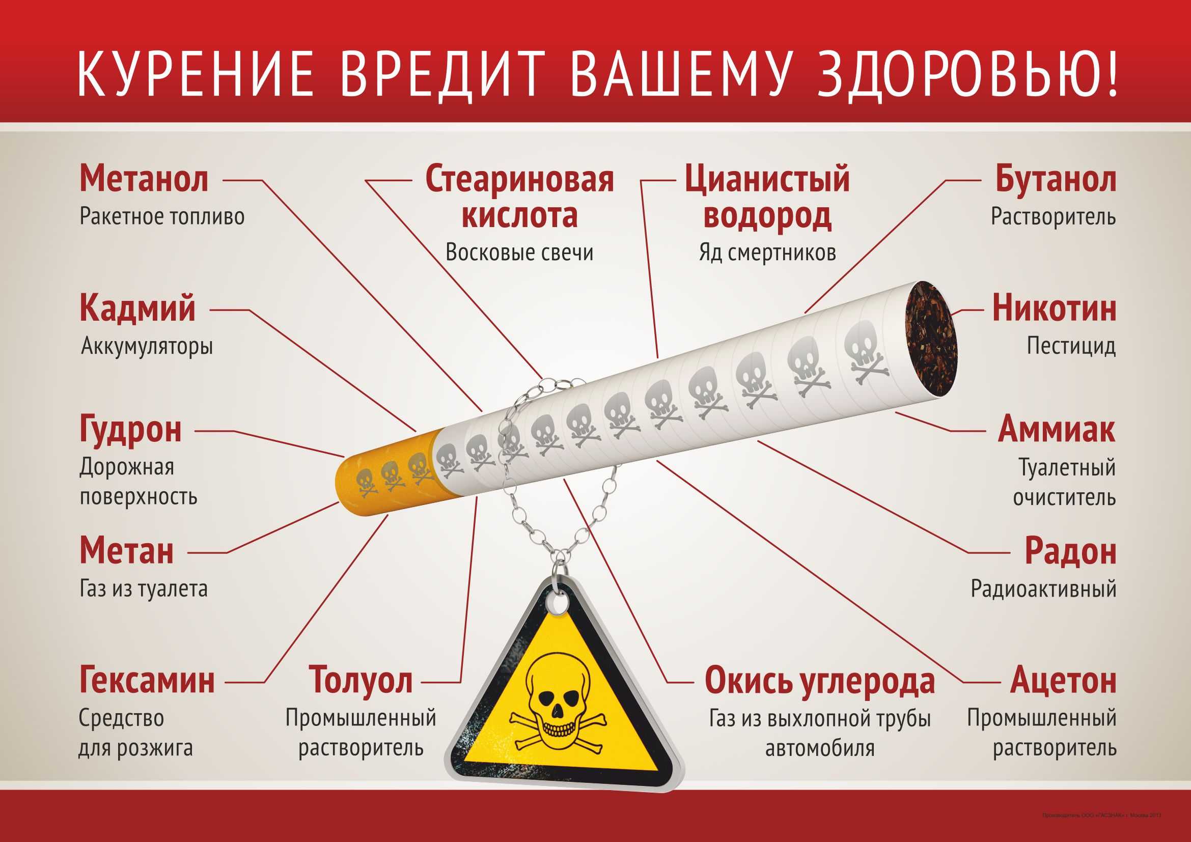 Что будет если выкурить одну сигарету. если выкурить одну сигарету что будет