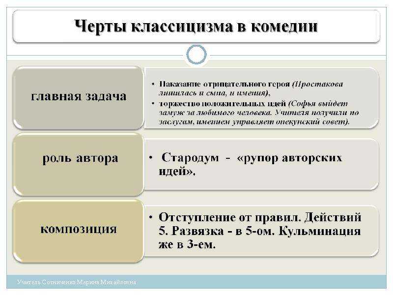 Софья в комедии «недоросль» (характеристика и образ) 8 класс, сочинение