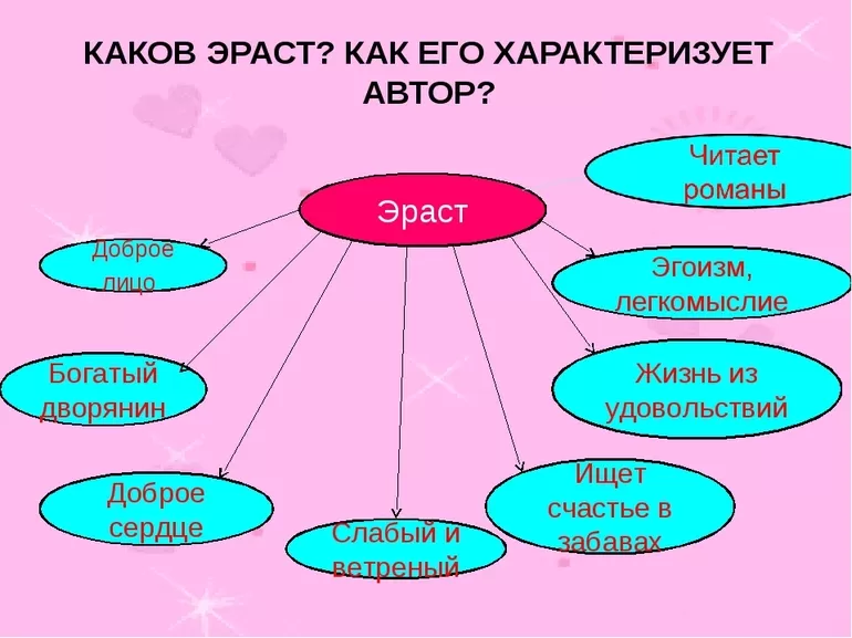 Характеристики главных героев бедная лиза, карамзин. их образы и описание