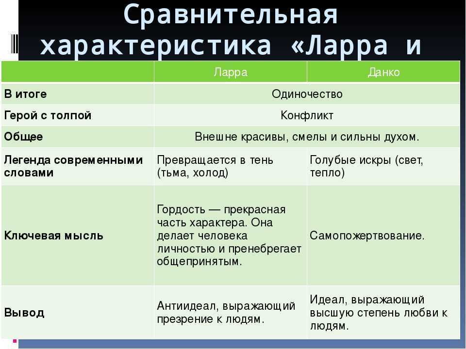 Сочинение на тему: подвиг данко в рассказе старуха изергиль, горький