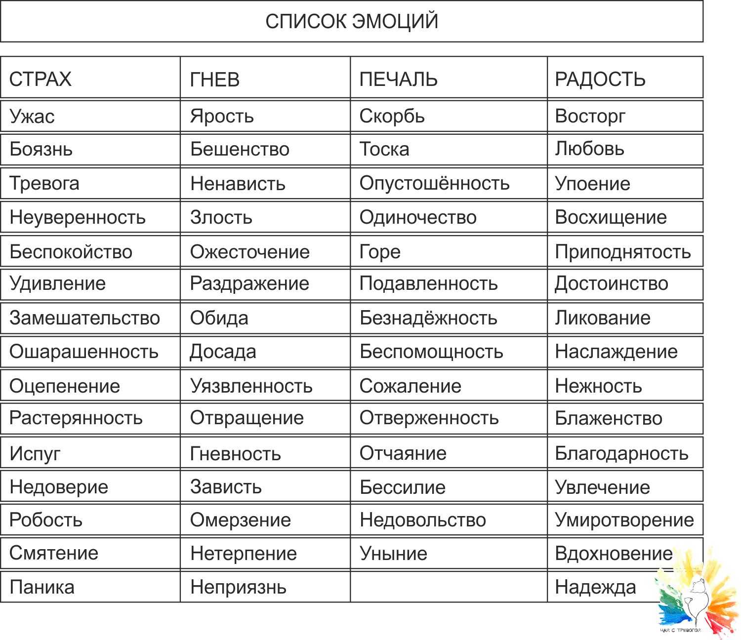 Самопознание - это бесконечный океан | познание мира