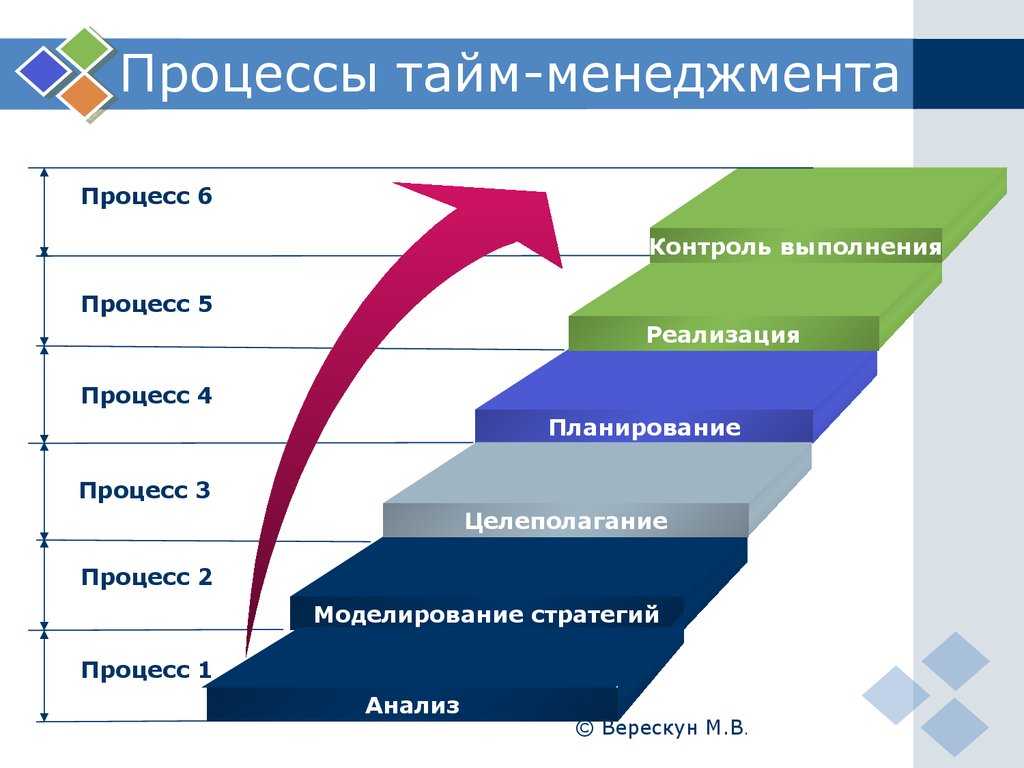 Сочинение на тему: «мой рабочий день» - примеры текстов