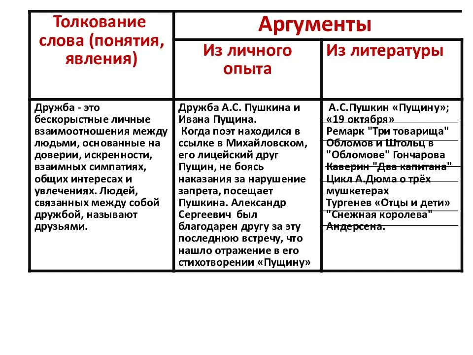 Могут ли все быть счастливыми. может ли человек быть счастлив? | психология отношений