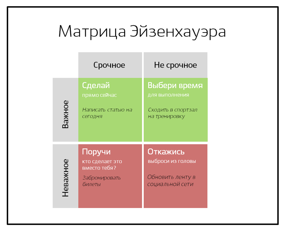 Пунктуальность – вежливость королей, доступная каждому