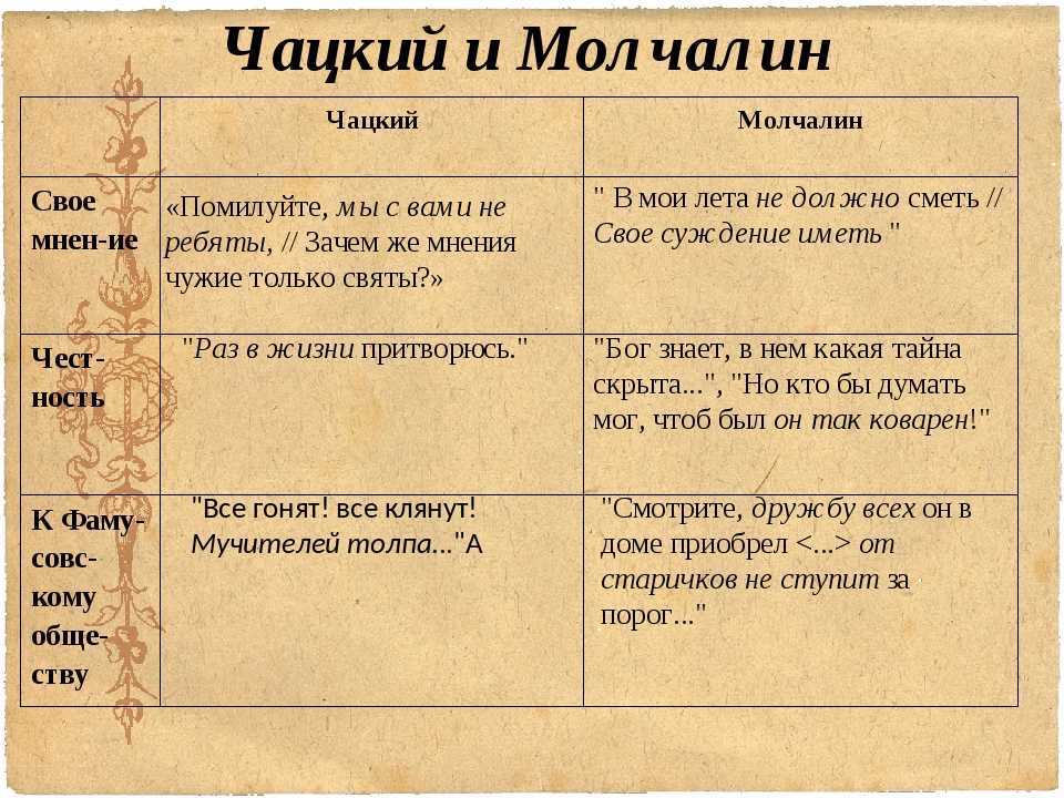 Александр сергеевич пушкин1799-1837