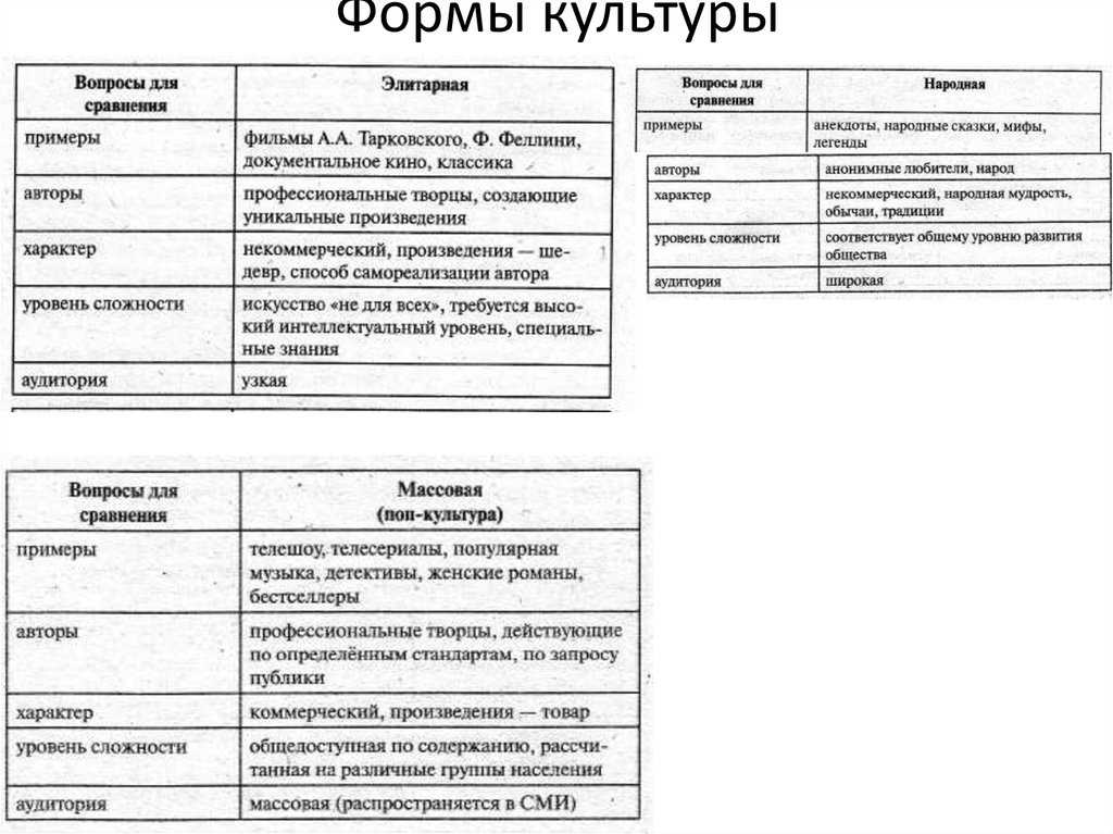 «что такое культура»: 8 сочинений для огэ 9.3 2024 года