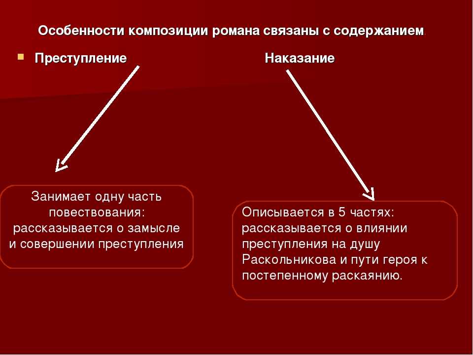 Почему достоевский считал эпилог преступления и наказания главной частью своего романа? | обновление информации для граждан в 2022 году