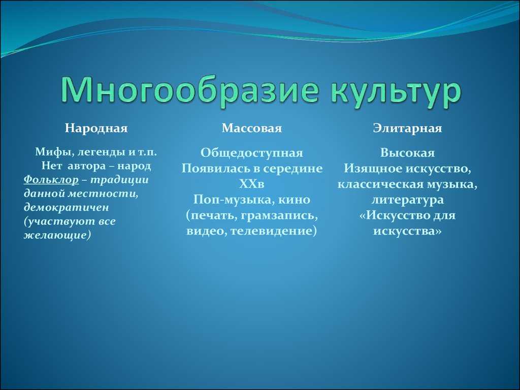 Что такое культура для меня сочинение: мои взгляды на понятие культуры