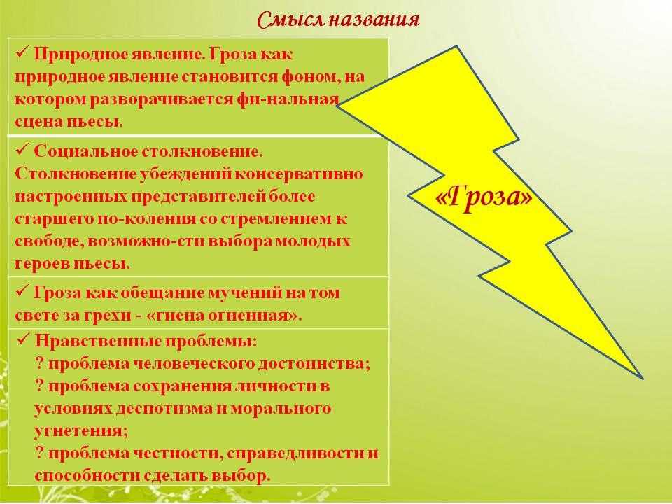 Сочинение «город калинов и его обитатели в «грозе. что дало основание критику н
