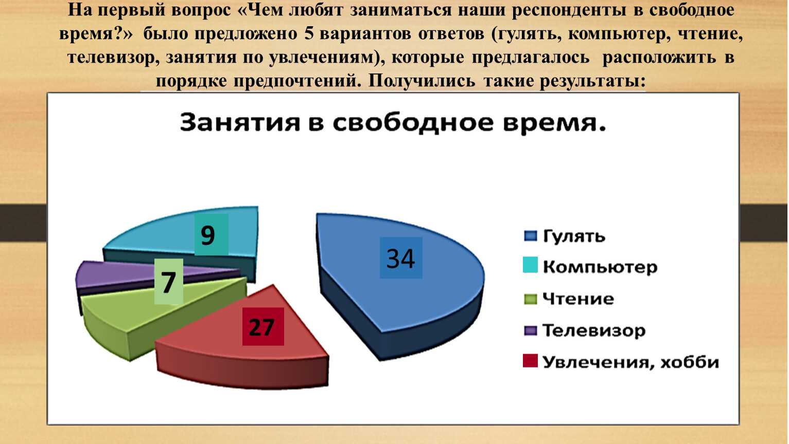 Как выбрать хобби и зачем оно нам нужно? | блог 4brain