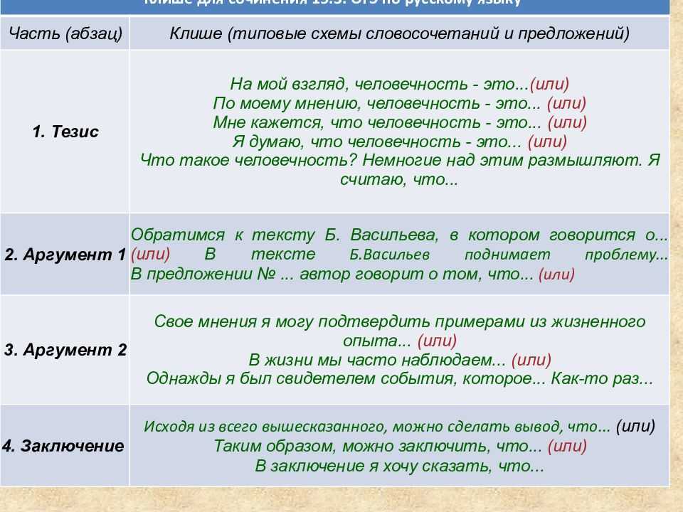 Все сочинения по литературе за 9 класс - произведения школьной программы