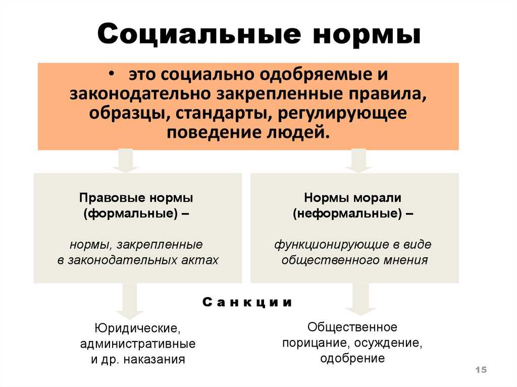 8 сочинений на тему «культура поведения» для огэ 9.3