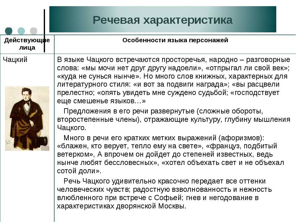 Образ репетилова в комедии «горе от ума»: анализ сочинения а. с. грибоедова